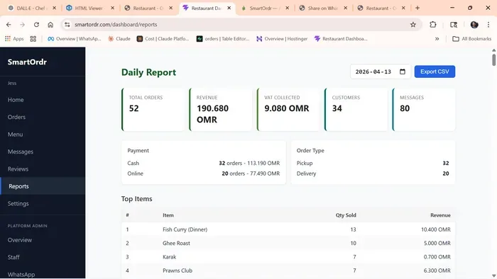 Daily report showing revenue, top items, and order analytics